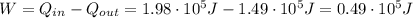 W=Q_{in} - Q_{out} = 1.98 \cdot 10^5 J - 1.49 \cdot 10^5 J = 0.49 \cdot 10^5 J