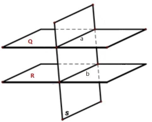 Planes q and r are parallel planes. plane q contains line a. plane r contains line b. if a third pla