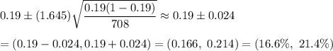 0.19\pm (1.645)\sqrt{\dfrac{0.19(1-0.19)}{708}}\approx0.19\pm 0.024\\\\=(0.19-0.024,0.19+0.024)=(0.166,\ 0.214)=(16.6\%,\ 21.4\%)
