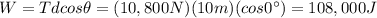W=Td cos \theta = (10,800 N)(10 m)(cos 0^{\circ})=108,000 J