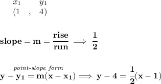 \bf \begin{array}{lllll}&#10;&x_1&y_1\\&#10;%   (a,b)&#10;&({{ 1}}\quad ,&{{ 4}})&#10;\end{array}&#10;\\\\\\&#10;% slope  = m&#10;slope = {{ m}}= \cfrac{rise}{run} \implies \cfrac{1}{2}&#10;\\\\\\&#10;% point-slope intercept&#10;\stackrel{\textit{point-slope form}}{y-{{ y_1}}={{ m}}(x-{{ x_1}})}\implies y-4=\cfrac{1}{2}(x-1)