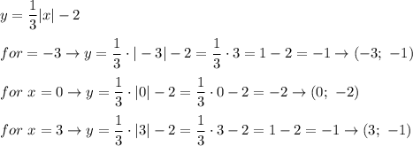 y=\dfrac{1}{3}|x|-2\\\\for\x=-3\to y=\dfrac{1}{3}\cdot|-3|-2=\dfrac{1}{3}\cdot3=1-2=-1\to(-3;\ -1)\\\\for\ x=0\to y=\dfrac{1}{3}\cdot|0|-2=\dfrac{1}{3}\cdot0-2=-2\to(0;\ -2)\\\\for\ x=3\to y=\dfrac{1}{3}\cdot|3|-2=\dfrac{1}{3}\cdot3-2=1-2=-1\to(3;\ -1)