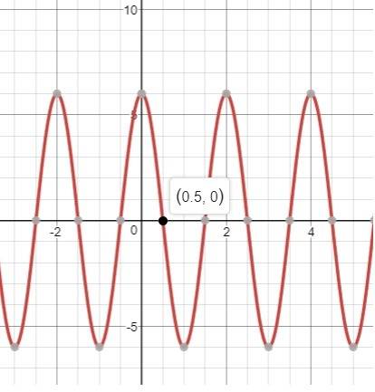 The equation of the model is:  d = 6cos(πt) graph the function using the graphing calculator. find t