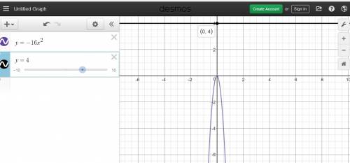 Which is the equation of a parabola with vertex (0, 0) and directrix y = 4?
