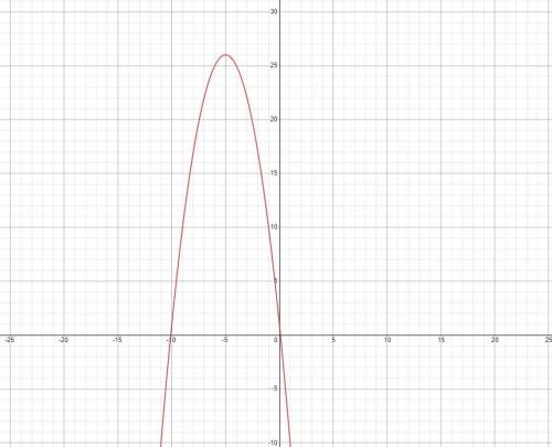 Determine whether the graph of the quadratic function y = –x2 – 10x + 1 opens upward or downward. ex