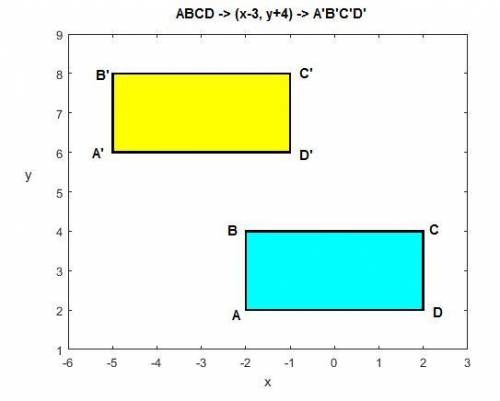 (02.01 hc) quadrilateral abcd is located at a(−2, 2), b(−2, 4), c(2, 4), and d(2, 2). the quadrilate