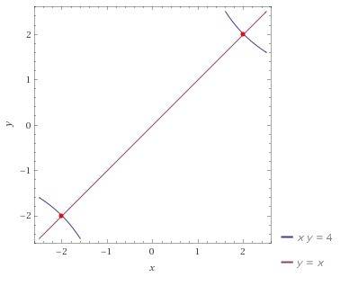 The graph of the equation xy=4 is symmetric with respect to which of the following?  a. the y-axis c