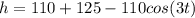 h=110+125-110cos(3t)