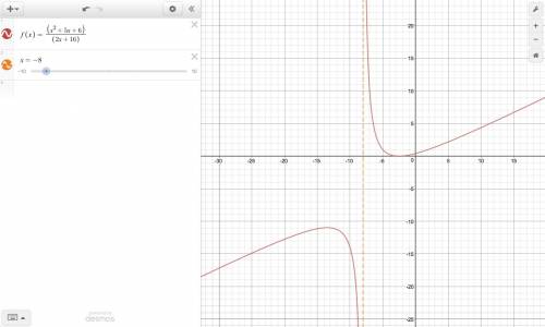 What are the discontinuities of the function f(x) = x^2+5x+6/2x+16