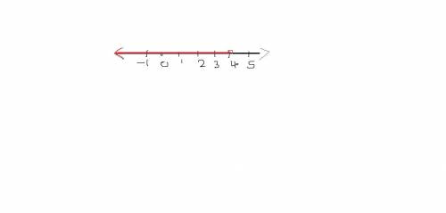 Given:  x - 2 <  2. choose the graph of the solution set. which way will the arrow point?  what n
