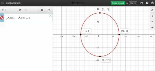 An ellipse has a center at the origin, a vertex along the major axis at (0, 17), and a focus at (0,