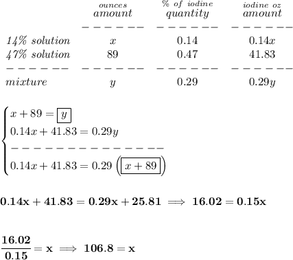 \bf \begin{array}{lccclll}&#10;&\stackrel{ounces}{amount}&\stackrel{\%~of~iodine}{quantity}&\stackrel{iodine~oz}{amount}\\&#10;&------&------&------\\&#10;\textit{14\% solution}&x&0.14&0.14x\\&#10;\textit{47\% solution}&89&0.47&41.83\\&#10;------&------&------&------\\&#10;mixture&y&0.29&0.29y&#10;\end{array}&#10;\\\\\\&#10;\begin{cases}&#10;x+89=\boxed{y}\\&#10;0.14x+41.83=0.29y\\&#10;--------------\\&#10;0.14x+41.83=0.29\left( \boxed{x+89} \right)&#10;\end{cases}&#10;\\\\\\&#10;0.14x+41.83=0.29x+25.81\implies 16.02=0.15x&#10;\\\\\\&#10;\cfrac{16.02}{0.15}=x\implies 106.8=x