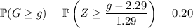 \mathbb P(G\ge g)=\mathbb P\left(Z\ge\dfrac{g-2.29}{1.29}\right)=0.20
