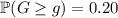 \mathbb P(G\ge g)=0.20