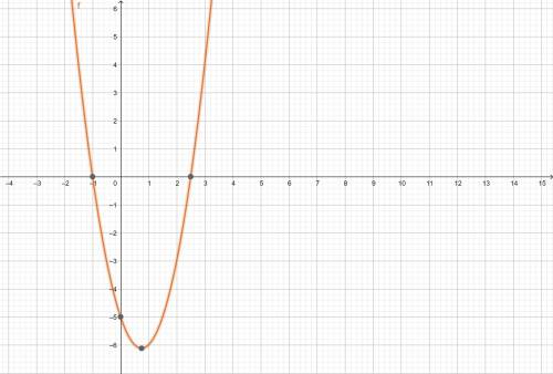 An expression is shown below f(x)=2x^2-3x-5 part a:  what are the x intercepts of the graph of f(x)?