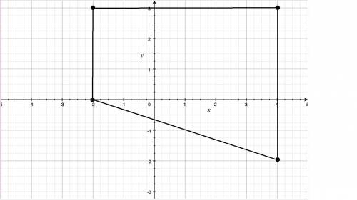 Figure abcd has vertices a(-2,3), b(4,3), c(4,-2), and d(-2,0). what is the area of figure abcd