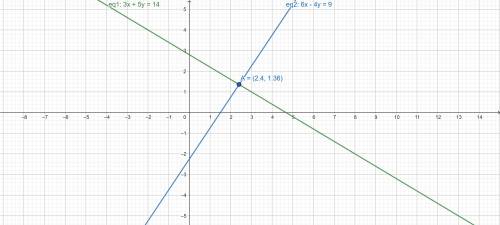 Estimate the solution to the following system of equations by graphing  3x+5y=14 6x - 4y=9 answer ch