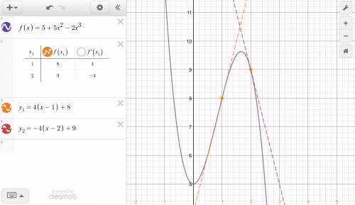 (a) find the slope m of the tangent to the curve y = 5 + 5x2 − 2x3 at the point where x = a. m = (b)