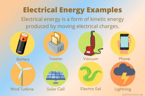 Which combination of units can be used to express electrical energy?