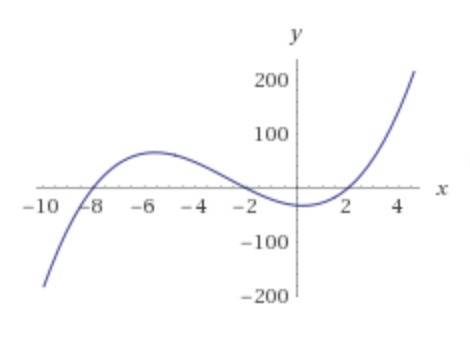 Qm q2.) determine whether the graph crosses the x-axis, or touches the x-axis and turns around at ea