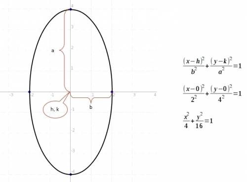 Graph of this ellipse x^2 + y^2 =1 _ _ 4 16