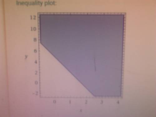Q# 18,graph the inequality on a coordinate plane, - y <  3 x - 5