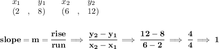 \bf \begin{array}{lllll}&#10;&x_1&y_1&x_2&y_2\\&#10;%   (a,b)&#10;&({{ 2}}\quad ,&{{ 8}})\quad &#10;%   (c,d)&#10;&({{ 6}}\quad ,&{{ 12}})&#10;\end{array}&#10;\\\\\\&#10;% slope  = m&#10;slope = {{ m}}= \cfrac{rise}{run} \implies &#10;\cfrac{{{ y_2}}-{{ y_1}}}{{{ x_2}}-{{ x_1}}}\implies \cfrac{12-8}{6-2}\implies \cfrac{4}{4}\implies 1