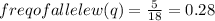 freq of allele w (q) =\frac{5}{18} =0.28