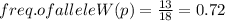 freq. of allele W (p) =\frac{13}{18}= 0.72