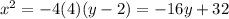 x^{2} = -4(4)(y-2) = -16y+32