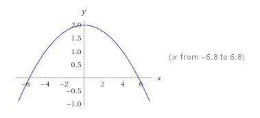 Which equation represents a parabola with a focus at (0,-2) and a directrix of y=6?
