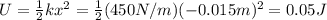 U= \frac{1}{2}kx^2 =  \frac{1}{2}(450 N/m)(-0.015 m)^2=0.05 J
