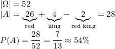 |\Omega|=52\\ |A|=\underbrace{26}_{\text{red}}+\underbrace{4}_{\text{king}}-\underbrace{2}_{\text{red king}}=28\\\\ P(A)=\dfrac{28}{52}=\dfrac{7}{13}\approx54\%