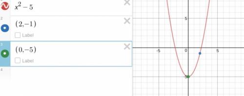 Use the parabola tool then choose the vertex followed by one point on the parabola.