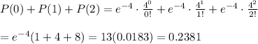 P(0)+P(1)+P(2)=e^{-4}\cdot \frac{4^0}{0!} +e^{-4}\cdot \frac{4^1}{1!} +e^{-4}\cdot \frac{4^2}{2!}  \\  \\ =e^{-4}(1+4+8)=13(0.0183)=0.2381