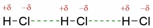 The main interactions between molecules of hydrogen chloride are examples of