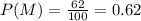 P(M)=\frac{62}{100} = 0.62