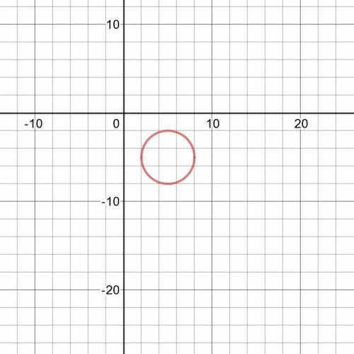 Which of the following circles lie completely in the fourth quadrant
