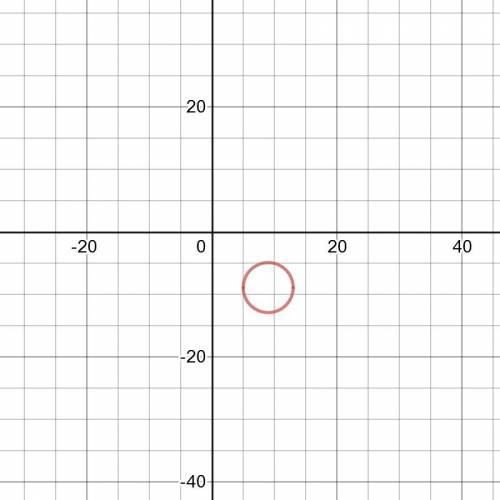 Which of the following circles lie completely in the fourth quadrant