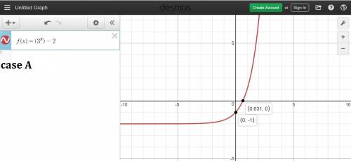 Identify the exponential function below. which of the following is the equation for this graph? ?