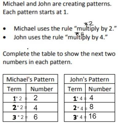 Michael and john are creating patterns. michael uses the rule “multiply by 2” and he starts at 5. jo
