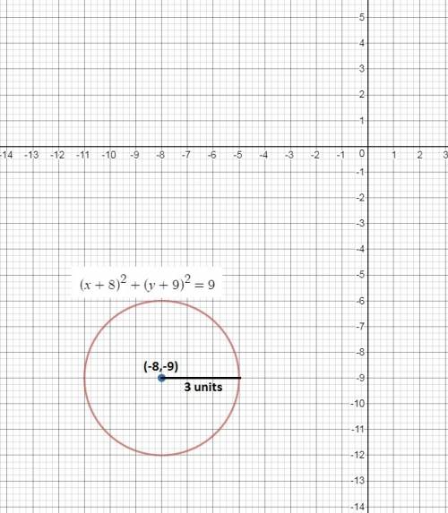 Write an equation for a circle with center at (–8, –9) and diameter 6.