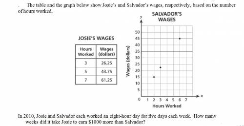 In 2010, josie and salvador each worker an eight-hour days each week, how many weeks did it take jos