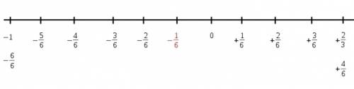 Find the zeros of y=3x^2+x-2, then use the zeros to find the vertex of the graph of the parabola.