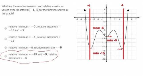 What are the relative minimum and relative maximum values over the interval [−4, 4] for the function