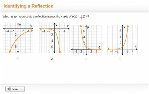 Which graph represents a reflection across the x-axis of g(x) = 3/4(3)x?