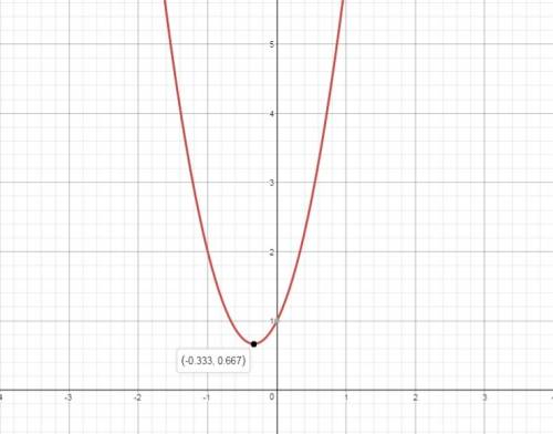 What is the vertex of the graph of y = 3x2 + 2x + 1?