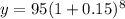 y=95(1+0.15)^8