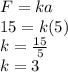 F=ka\\15=k(5)\\k=\frac{15}{5}\\k=3