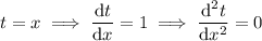 t=x\implies\dfrac{\mathrm dt}{\mathrm dx}=1\implies\dfrac{\mathrm d^2t}{\mathrm dx^2}=0
